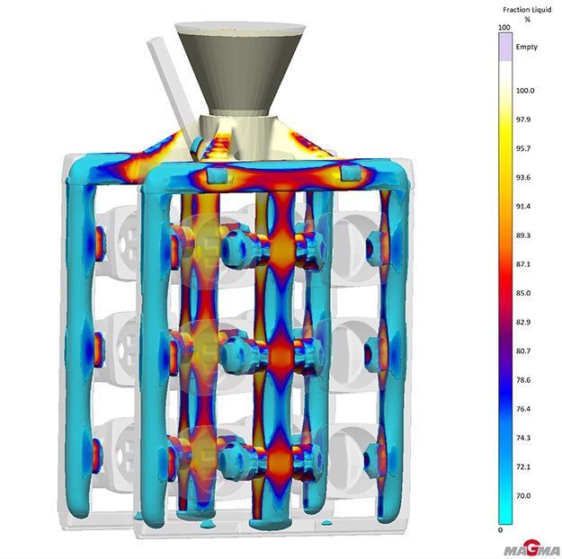 Casting Simulation & Engineering facility
